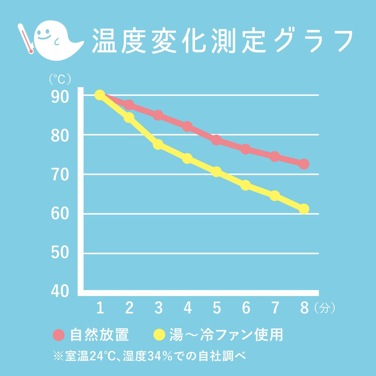 Life on Products 迷你降溫風扇 | LO-LCAKC005